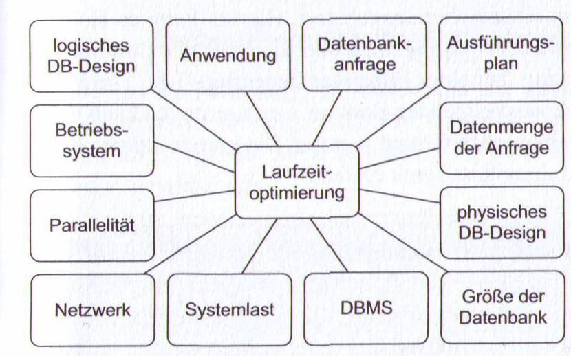 Einflussfaktoren Einflussfaktoren