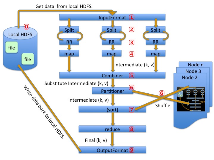 MapReduce Grafik MapReduce Grafik