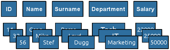 Column Family Column Family